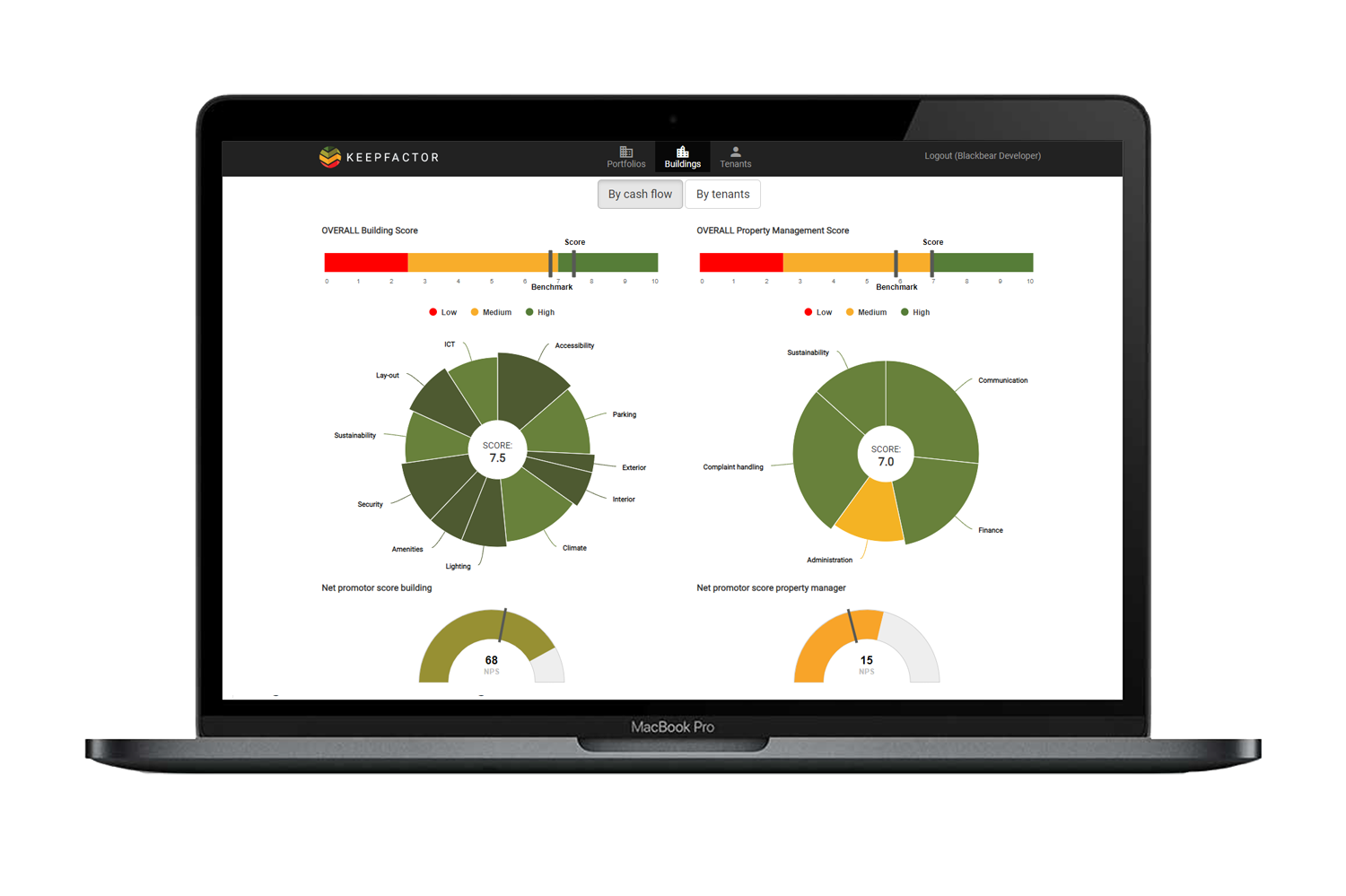 The Keepfactor platform on a laptop, showing building and property management scores
